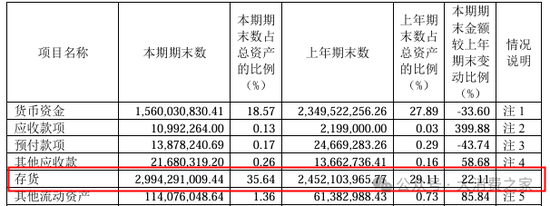 水井坊董事长选人连续失误导致水井坊乱局！新援胡庭洲能否扭转局面？