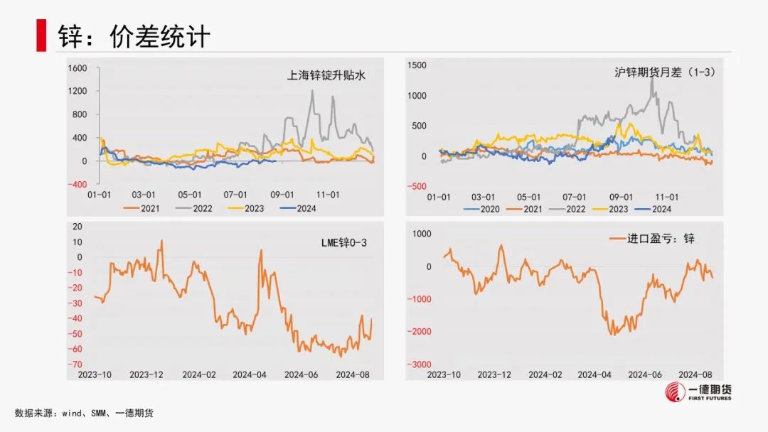 有色金属套利周报【2024-8-26】  第20张