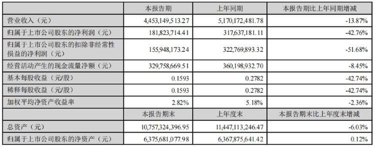 财报透视｜创维数字增长遇阻，机顶盒价格不断下探，董事长年薪大降  第1张