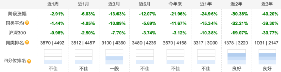 三年持有到期！泓德瑞嘉三年持有期混合A共赎回2.19亿份，三年业绩负40.20%  第2张