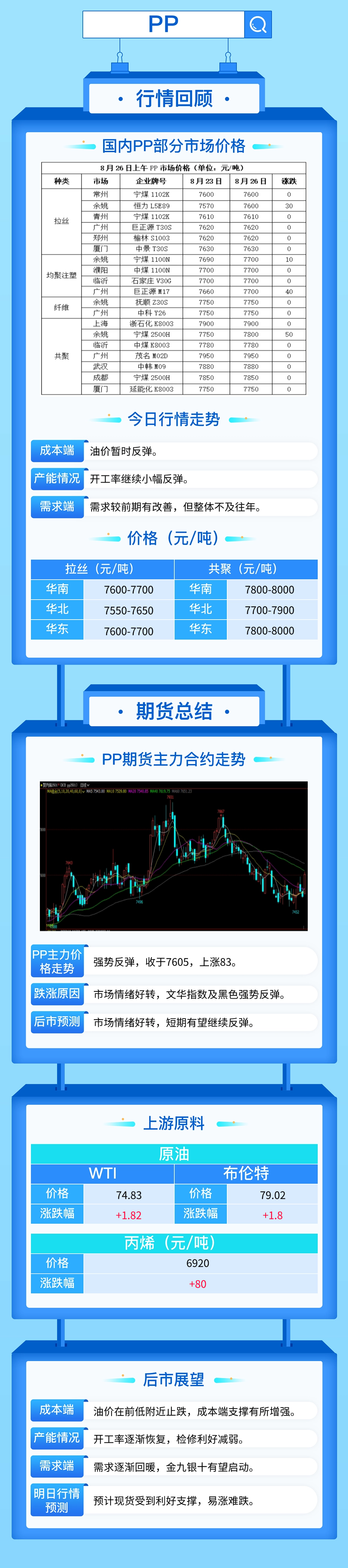 油价止跌市场气氛好转，PP期货重回7600！  第3张