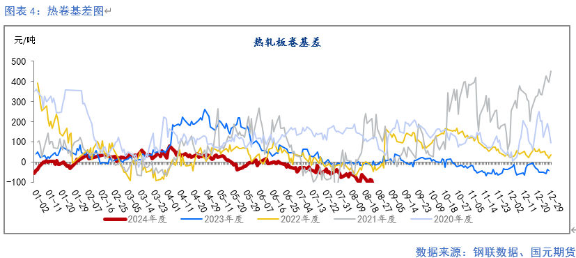 【钢材月报】降产去库 底部显现  第5张