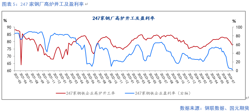 【钢材月报】降产去库 底部显现  第6张