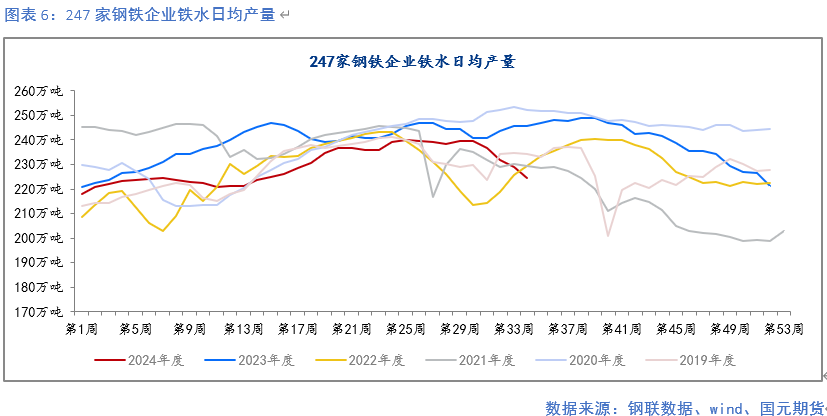 【钢材月报】降产去库 底部显现  第7张