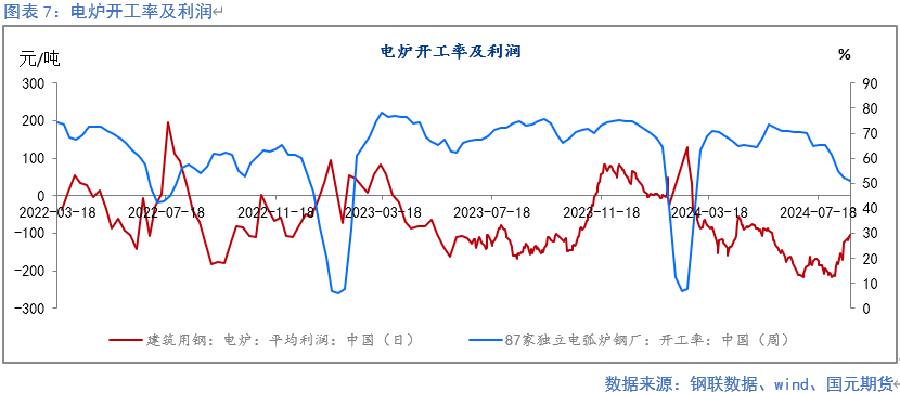 【钢材月报】降产去库 底部显现  第8张