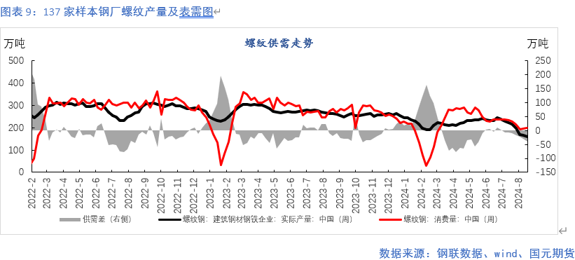 【钢材月报】降产去库 底部显现  第10张