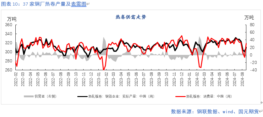 【钢材月报】降产去库 底部显现  第11张