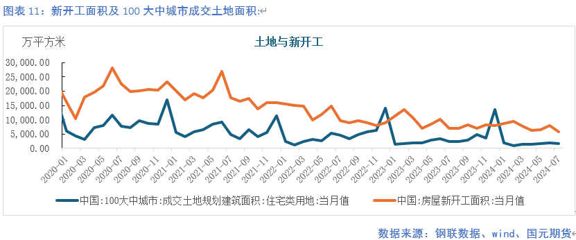 【钢材月报】降产去库 底部显现  第12张