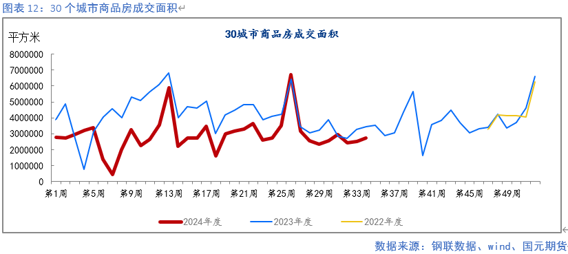 【钢材月报】降产去库 底部显现  第13张