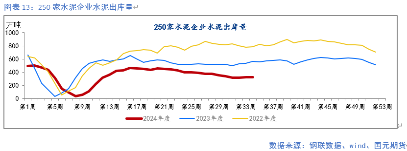 【钢材月报】降产去库 底部显现  第14张