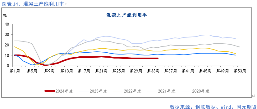 【钢材月报】降产去库 底部显现  第15张