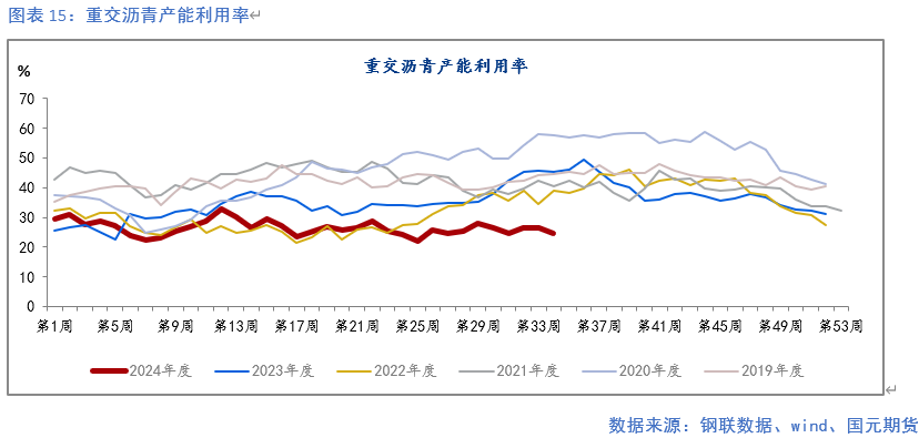 【钢材月报】降产去库 底部显现  第16张