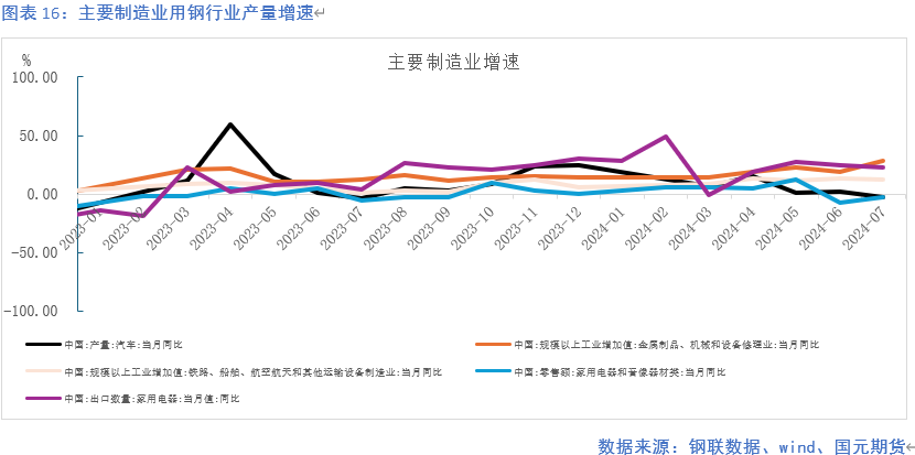 【钢材月报】降产去库 底部显现  第17张