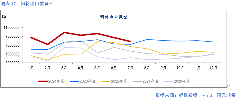 【钢材月报】降产去库 底部显现  第18张