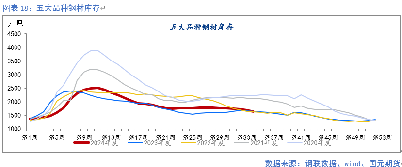 【钢材月报】降产去库 底部显现  第19张