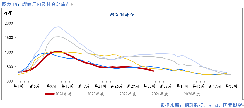 【钢材月报】降产去库 底部显现  第20张