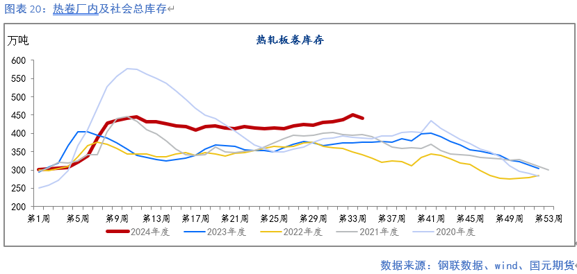 【钢材月报】降产去库 底部显现  第21张