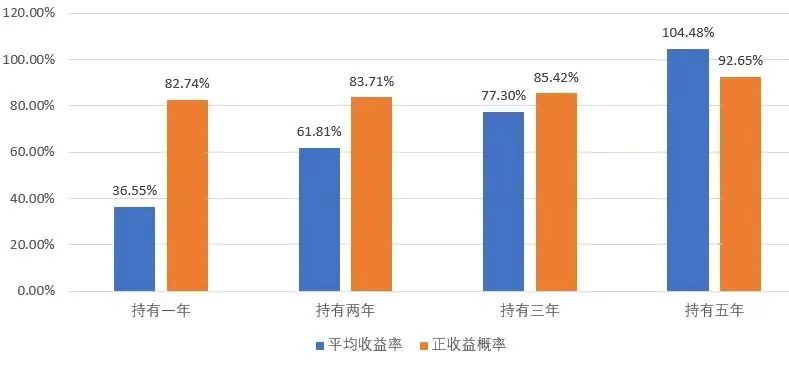 四万亿欧洲资产管理巨头出手！加码中国  第1张