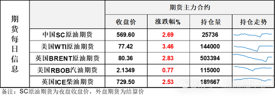 突发暴涨！布伦特冲上80美元关口，利比亚突宣暂停原油生产和出口引爆市场情绪