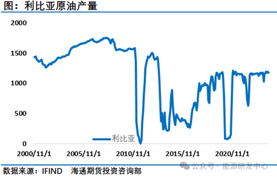 突发暴涨！布伦特冲上80美元关口，利比亚突宣暂停原油生产和出口引爆市场情绪