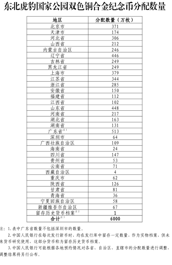 今晚开约！新纪念币来了  第4张