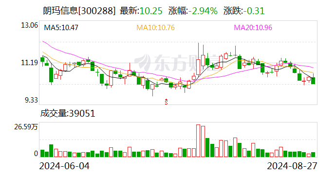 朗玛信息：8月26日召开董事会会议