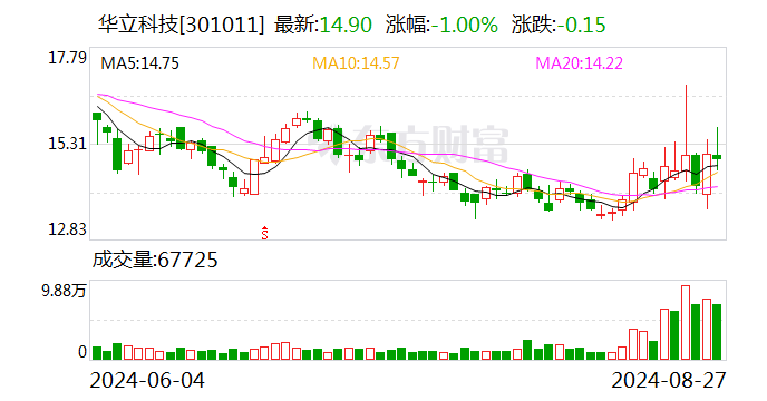 注意！华立科技将于9月20日召开股东大会  第1张