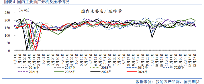 【油脂月报】生柴政策扰动频出，9月油脂延续分化  第6张