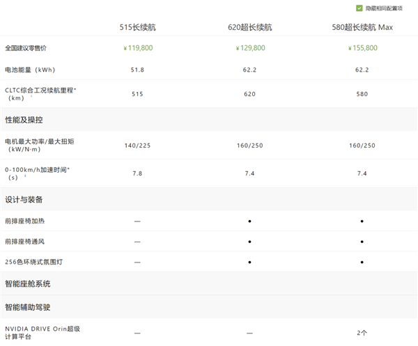 小鹏MONA M03只要11.98万 这是打算硬刚比亚迪了？