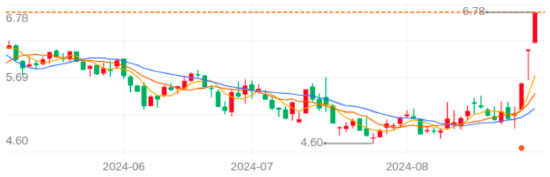 科森科技开心一下