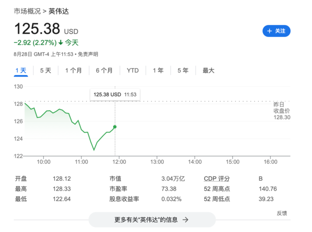 AI“大妖股”超微电脑暴跌26%，兴登堡发布做空报告后，公司推迟发布业绩报告  第2张