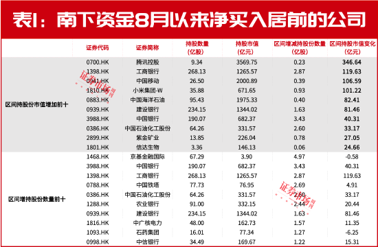 美联储9月降息在即，港股大反转行情将至！这三大方向收益空间最大！  第2张