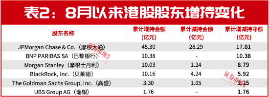 美联储9月降息在即，港股大反转行情将至！这三大方向收益空间最大！