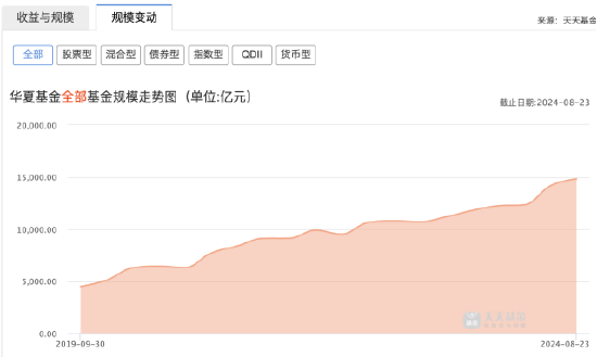 降费潮下基金公司业绩大幅分化，中邮基金巅峰过后“树倒猢狲散”，公募第一股亟需翻身  第2张