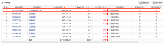 降费潮下基金公司业绩大幅分化，中邮基金巅峰过后“树倒猢狲散”，公募第一股亟需翻身  第7张