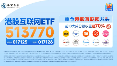 港股攻势持续，美团续升3%，港股互联网ETF（513770）涨近2%  第3张