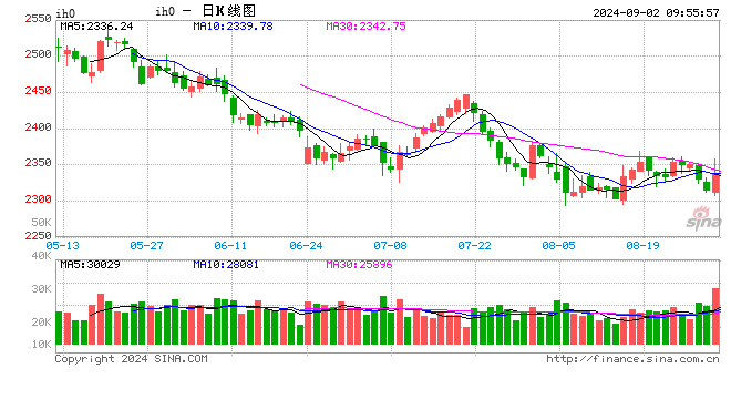 光大期货：9月2日金融日报  第1张