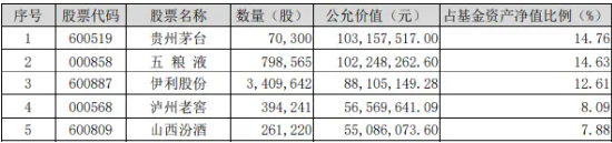 公募基金中报披露完毕，食品ETF（515710）权重股备受青睐！板块后市如何看？