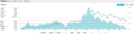 公募基金中报披露完毕，食品ETF（515710）权重股备受青睐！板块后市如何看？