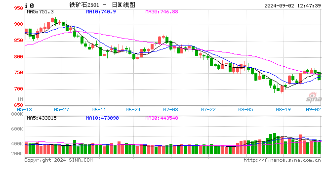 期货公司观点汇总一张图：9月2日黑色系（螺纹钢、焦煤、焦炭、铁矿石、动力煤等）  第2张