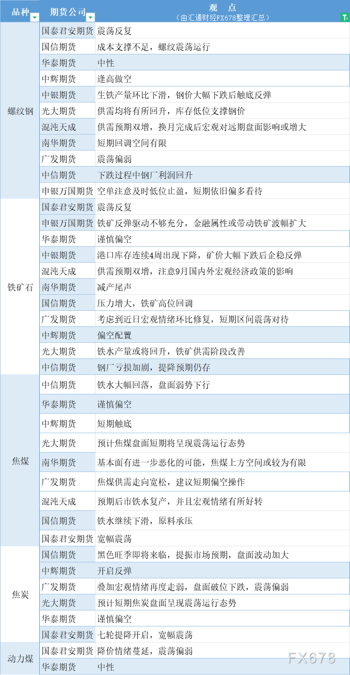 期货公司观点汇总一张图：9月2日黑色系（螺纹钢、焦煤、焦炭、铁矿石、动力煤等）  第3张