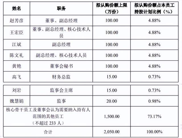 烟台老板遭留置，百亿龙头艰难护盘  第7张