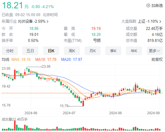 “光伏盈利王”辉煌不再，通威股份上半年亏损超30亿元  第1张