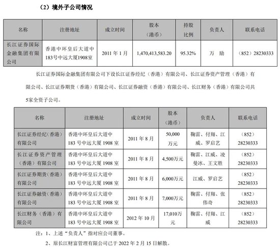 停牌整改、高管换人……长江证券境外业务持续亏损  第5张