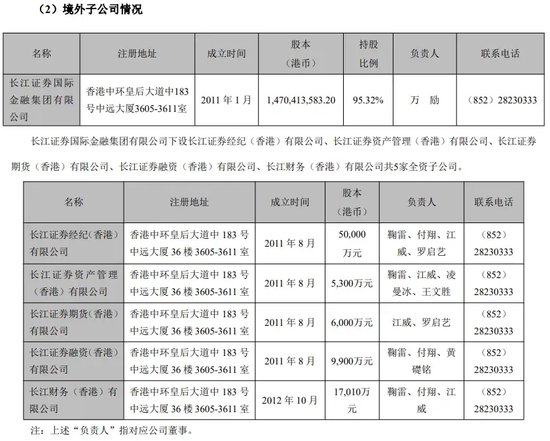 停牌整改、高管换人……长江证券境外业务持续亏损  第6张