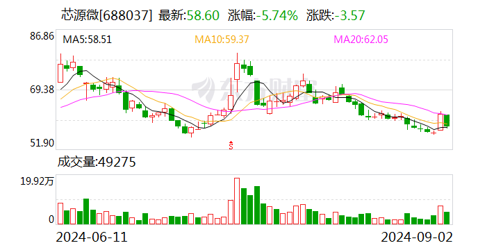 国海证券给予芯源微买入评级  第1张