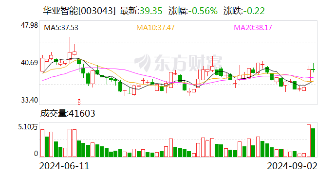 并购重组，一天两单注册生效！  第1张