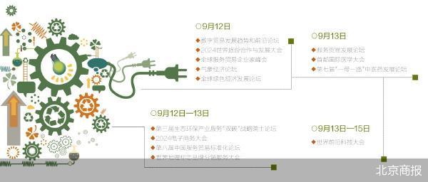 数字与绿色 2024年服贸会展现前沿趋势