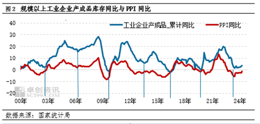 电解铝：起风了？9月铝价会持续上涨吗？  第4张