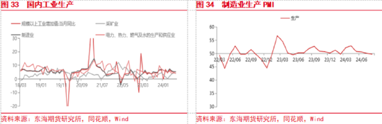 东海期货：美联储即将开启降息，国内政策支持力度有待增强  第18张